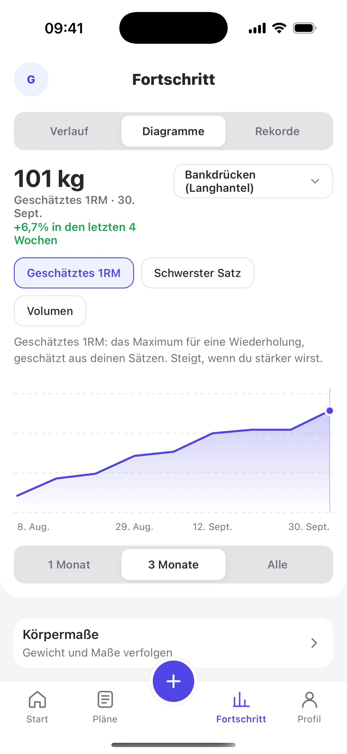 Fortschrittsdiagramm