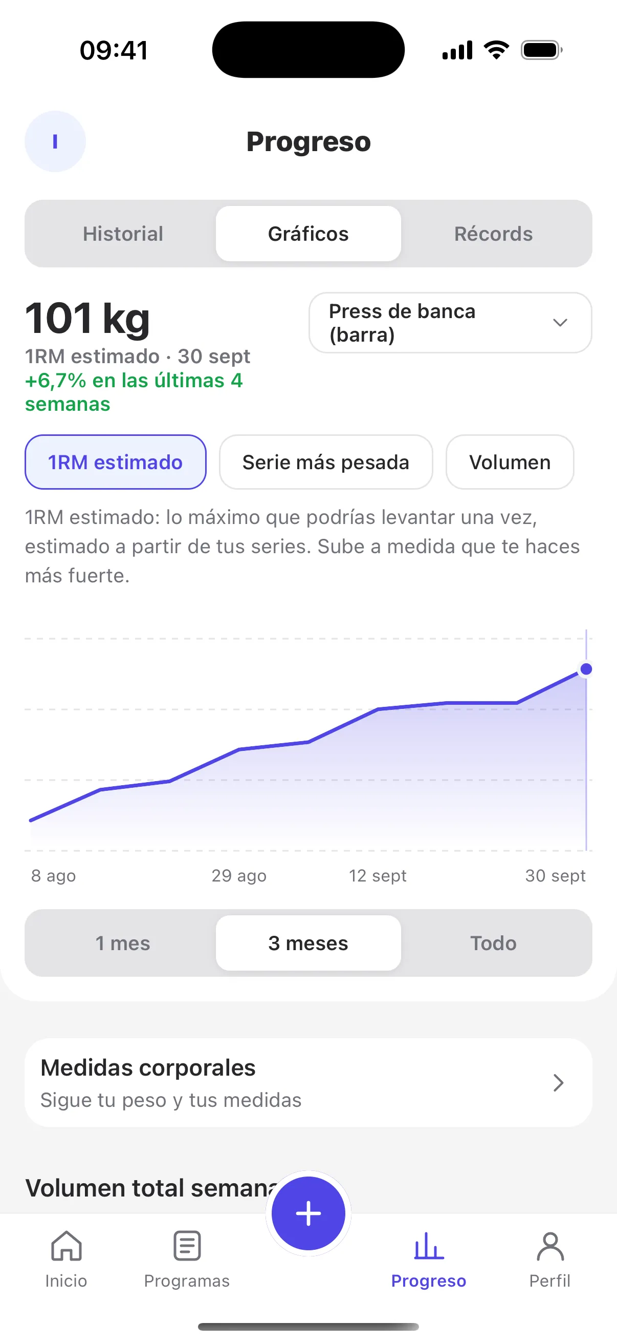 Gráfica de progreso